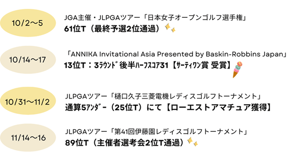 戸髙玲奈選手 大会歴