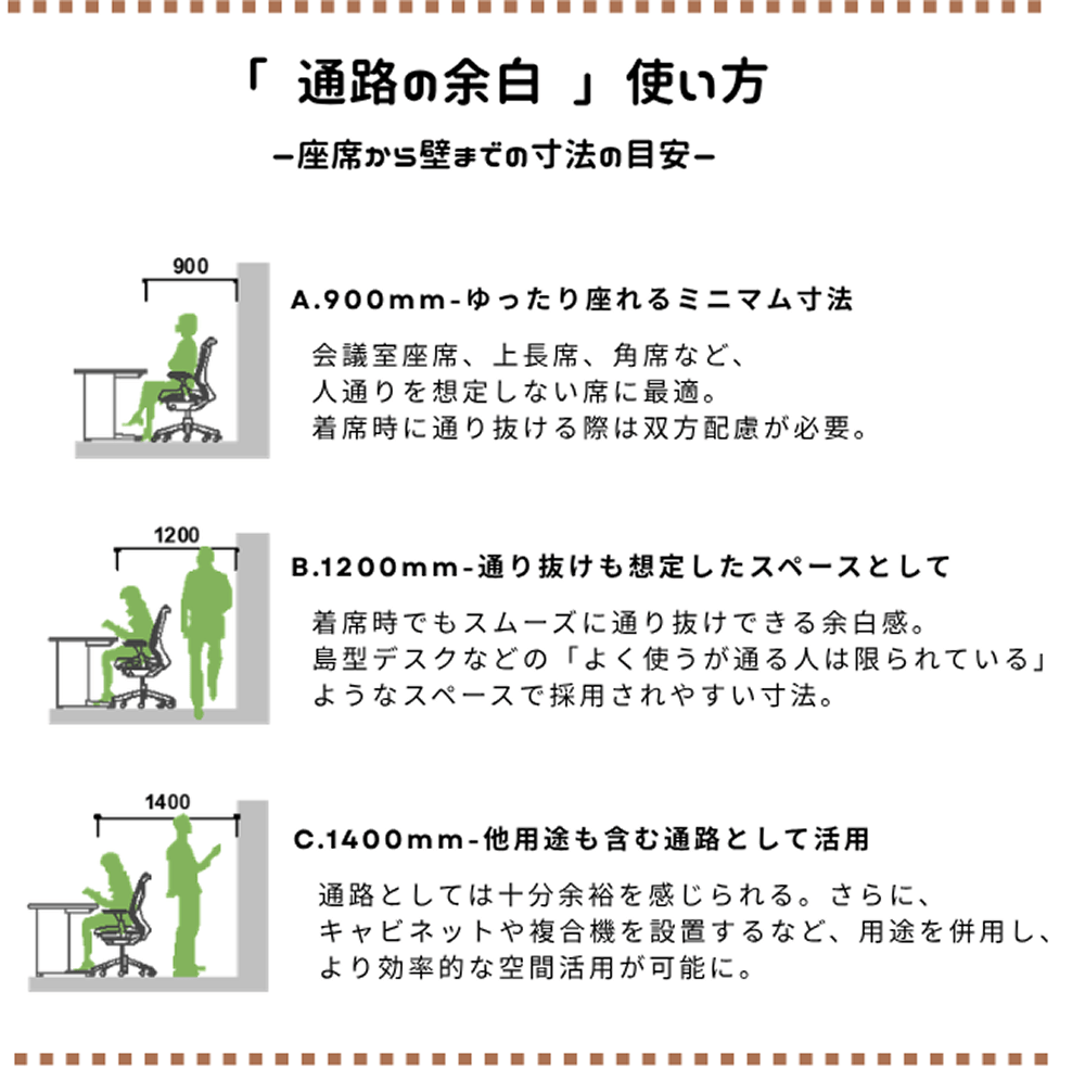 「通路の余白」使い方